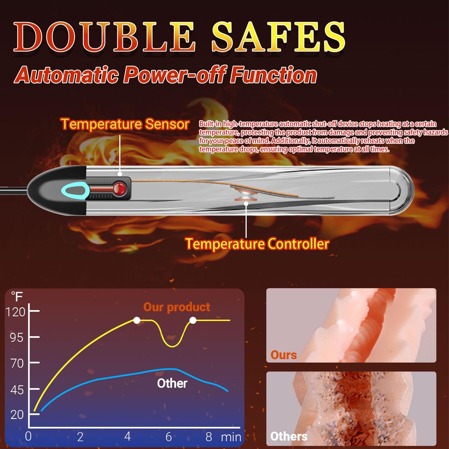 Heating Rod for Male Masturbator Sex Dolls, 115℉ (46℃) Fast Heating Warmer Stick with Auto Temperature Control and Indicator Light
