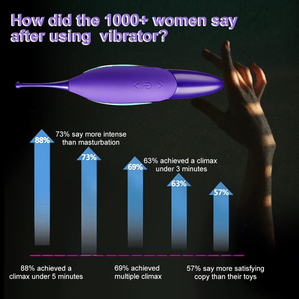 Powerful Female Vibrating Clitoral G spot Vibrator Stimulator with Whirling Motion